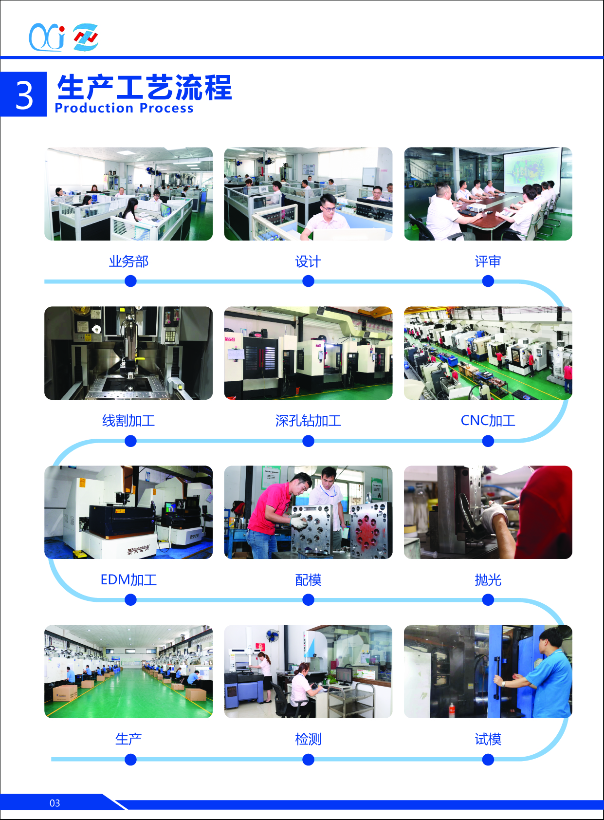 旭錦塑膠模具有限公司廠(chǎng)圖展示